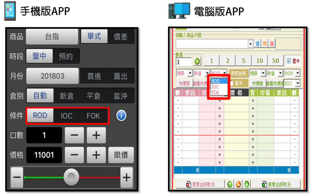 期貨交易下單委託條件ROD、IOC、FOK