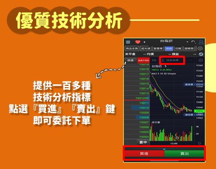 期貨下單軟體-行動贏家擁有一百多種技術指標