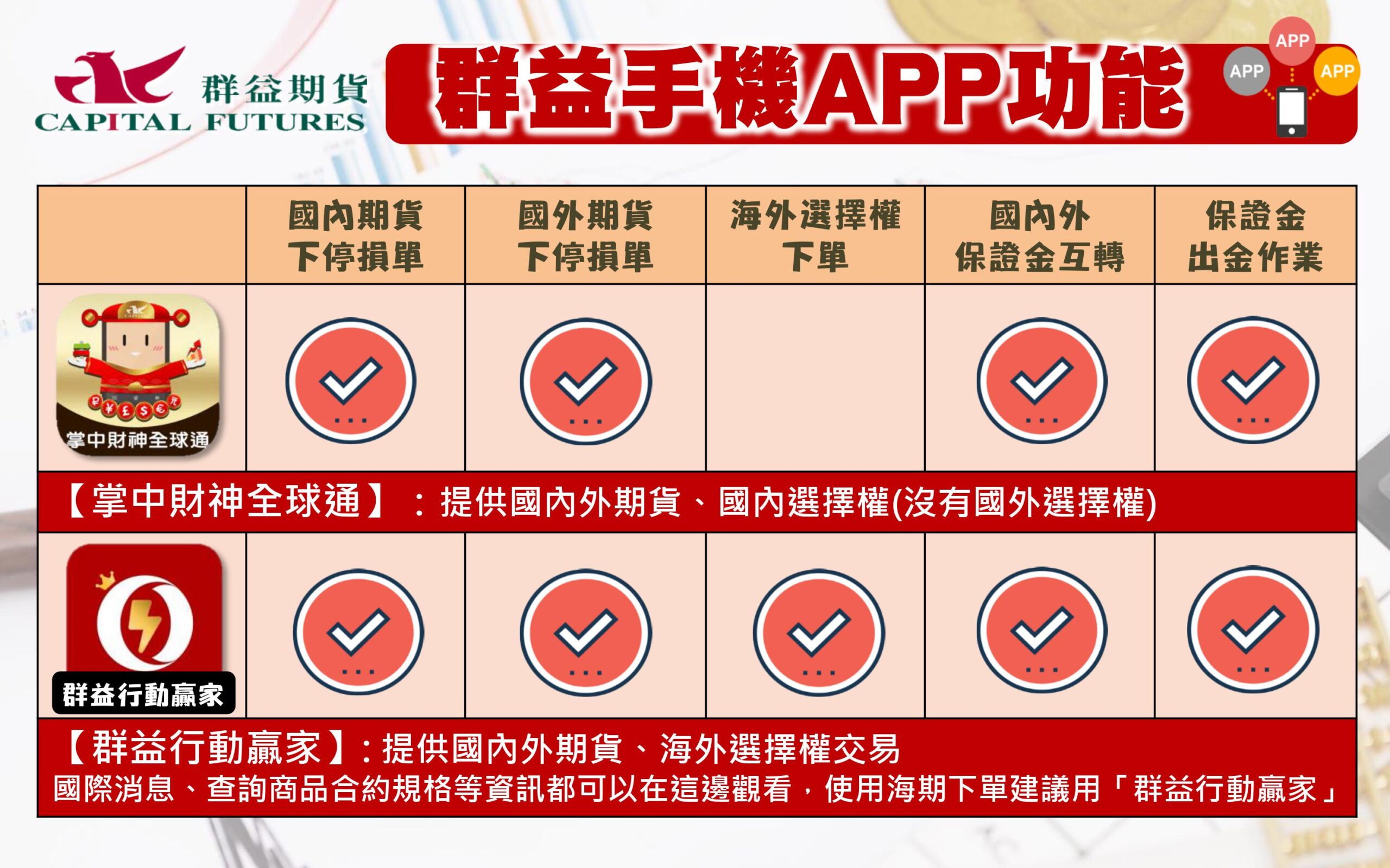 群益手機APP功能